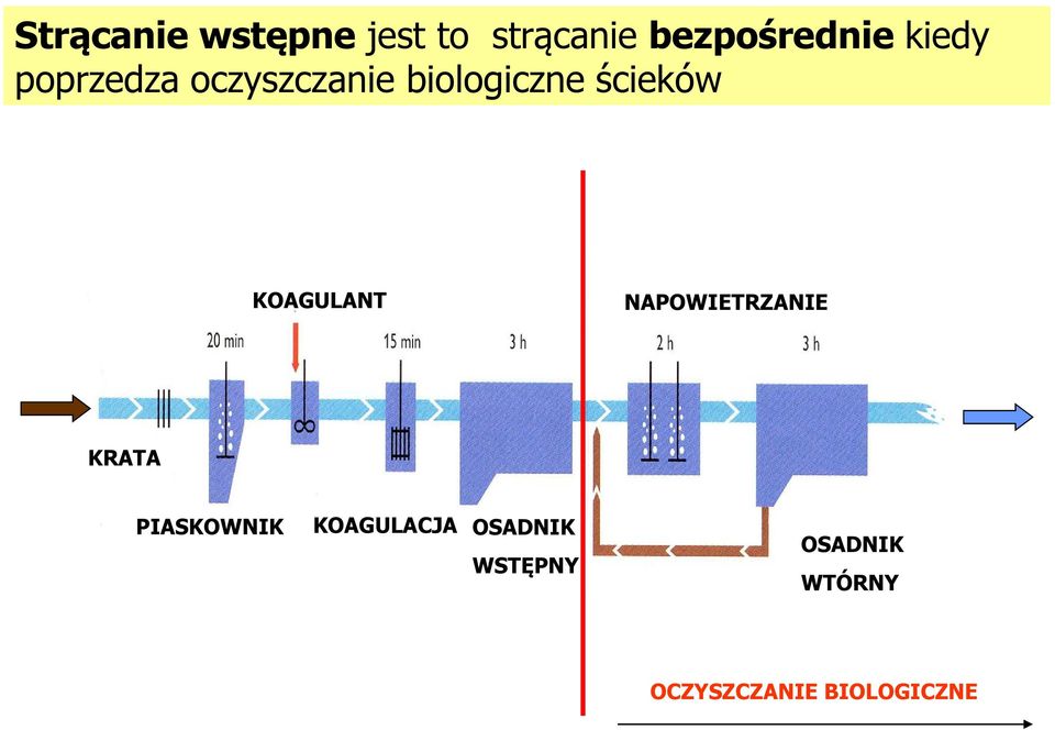 KOAGULANT NAPOWIETRZANIE KRATA PIASKOWNIK
