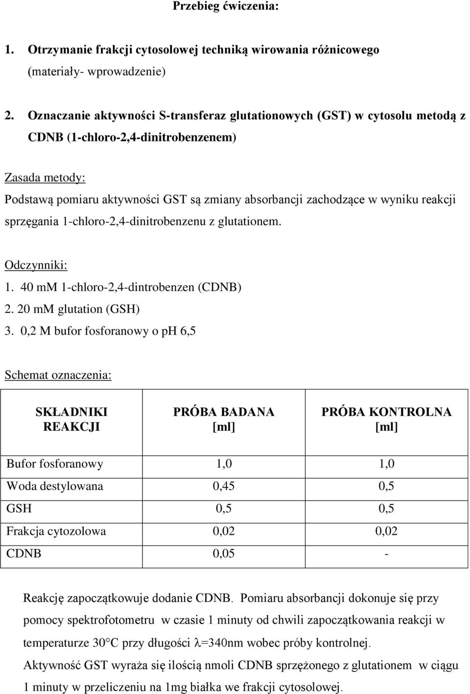 wyniku reakcji sprzęgania 1-chloro-2,4-dinitrobenzenu z glutationem. Odczynniki: 1. 40 mm 1-chloro-2,4-dintrobenzen (CDNB) 2. 20 mm glutation (GSH) 3.