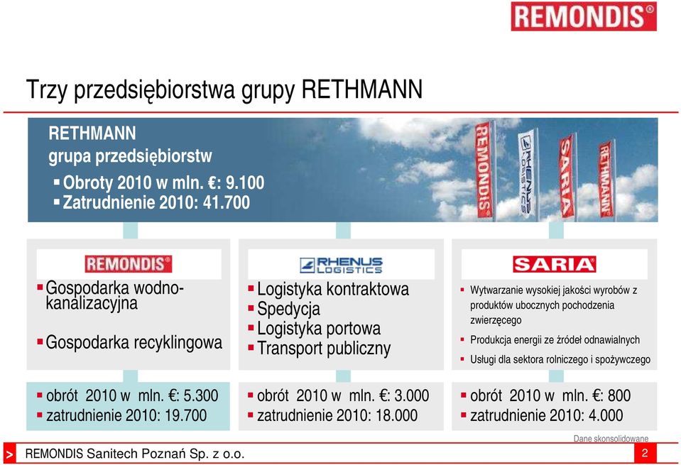 wysokiej jakości wyrobów z produktów ubocznych pochodzenia zwierzęcego Produkcja energii ze źródeł odnawialnych Usługi dla sektora rolniczego i
