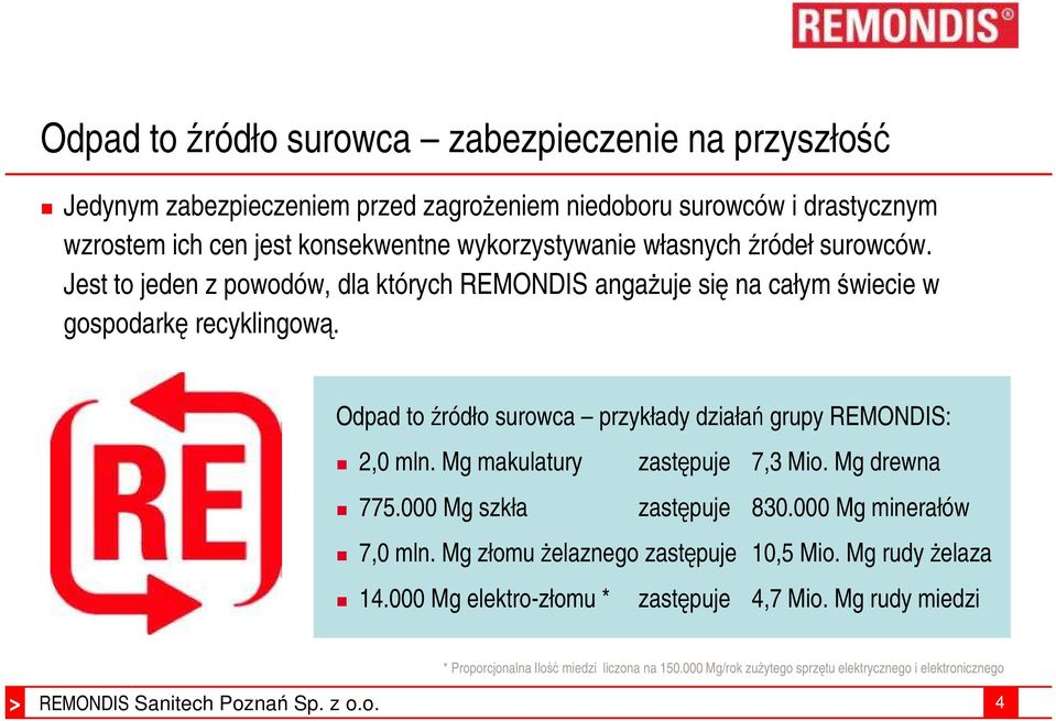 Odpad to źródło surowca przykłady działań grupy REMONDIS: 2,0 mln. Mg makulatury 775.000 Mg szkła zastępuje 7,3 Mio. Mg drewna zastępuje 830.000 Mg minerałów 7,0 mln.