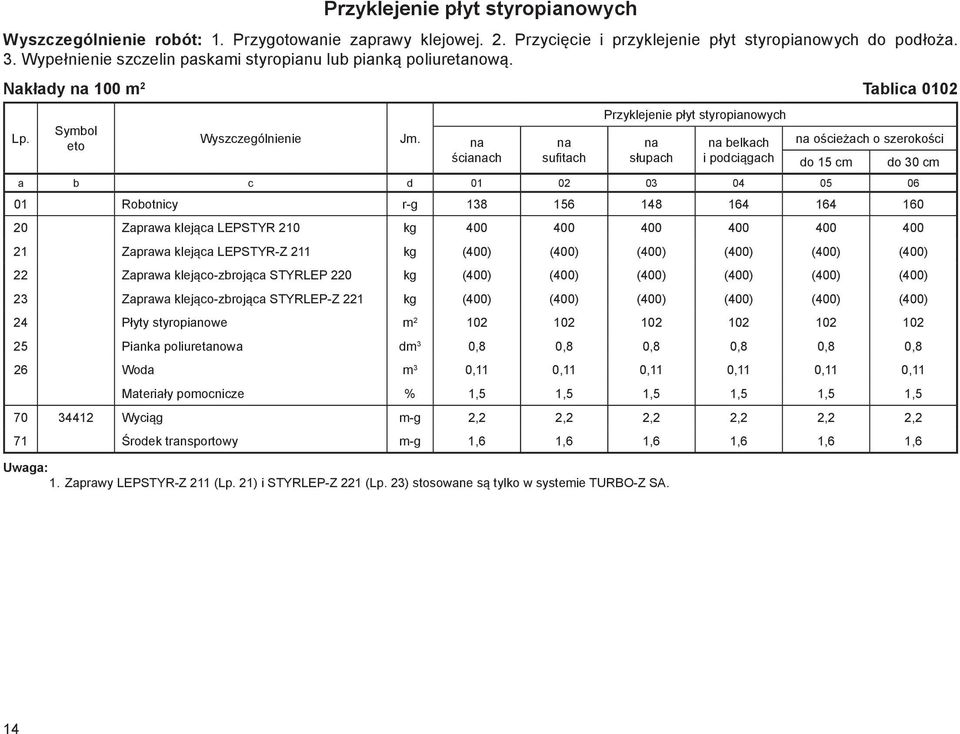 Nakłady na 100 m 2 Tablica 0102 Przyklejenie płyt styropianowych na na na na belkach na ościeżach o szerokości ścianach sufitach słupach i podciągach do 15 cm do 30 cm a b c d 01 02 03 04 05 06 01