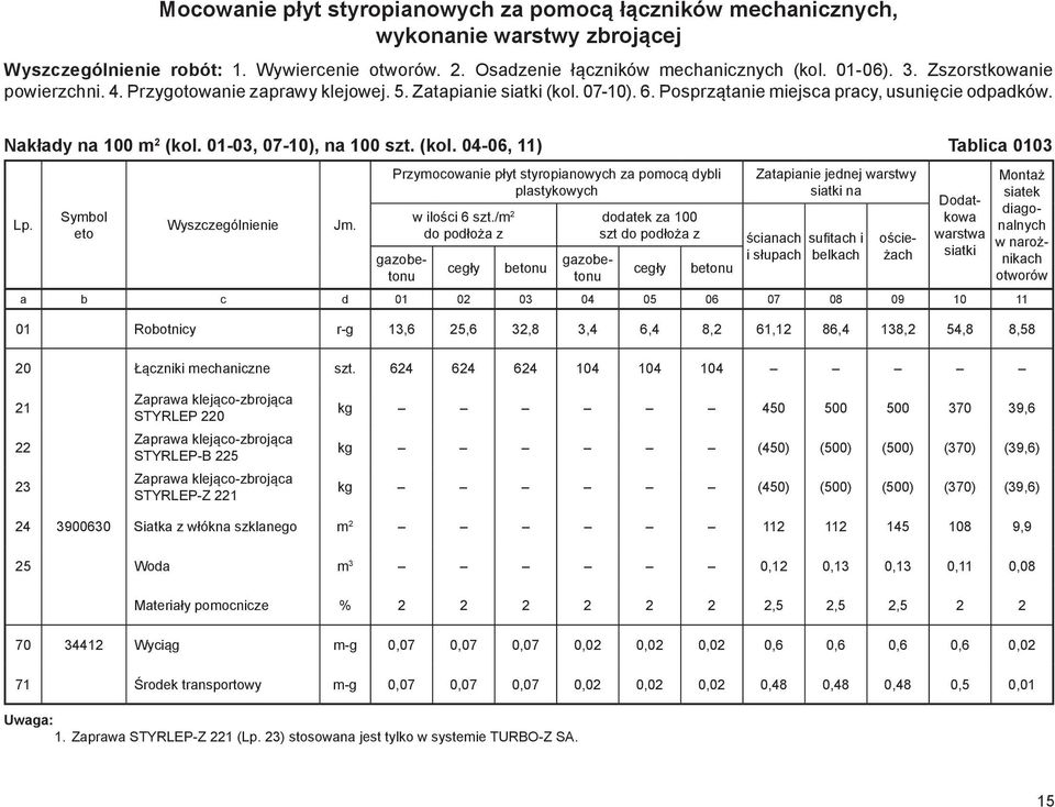 (kol. 04-06, 11) Tablica 0103 Przymocowanie płyt styropianowych za pomocą dybli plastykowych w ilości 6 szt.