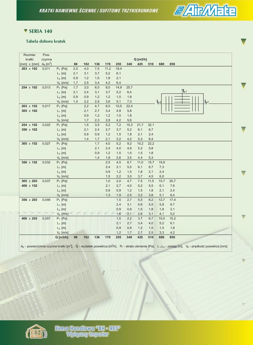 1,7 2,5 3,4 4,2 6,4 254 x 102 0,013 P T [Pa] 1,7 3,0 6,0 8,0 14,9 25,7 L 1 [m] 2,1 2,4 3,1 3,7 5,2 6,4 L 2 [m] 0,9 0,9 1,2 1,2 1,5 1,8 V K [m/s] 1,4 2,2 2,9 3,6 5,1 7,3 203 x 152 0,017 P T [Pa] 2,2