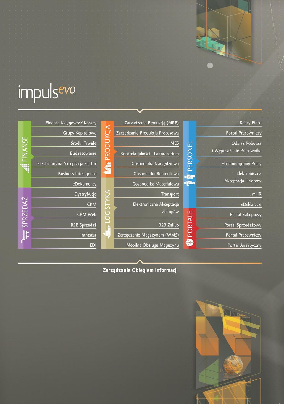 SPRZEDAŻ Kadry Płace PERSONEL Środki Trwałe Zarządzanie Produkcją (MRP) Transport mhr Elektroniczna Akceptacja edeklaracje Zakupów B2B Zakup Intrastat Zarządzanie Magazynem (WMS) EDI