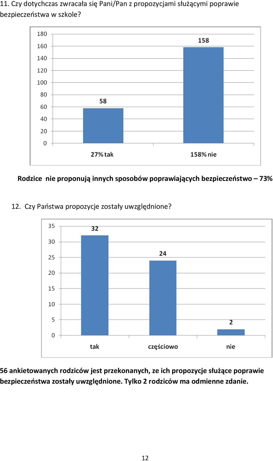 Czy Państwa propozycje zostały uwzględnione?