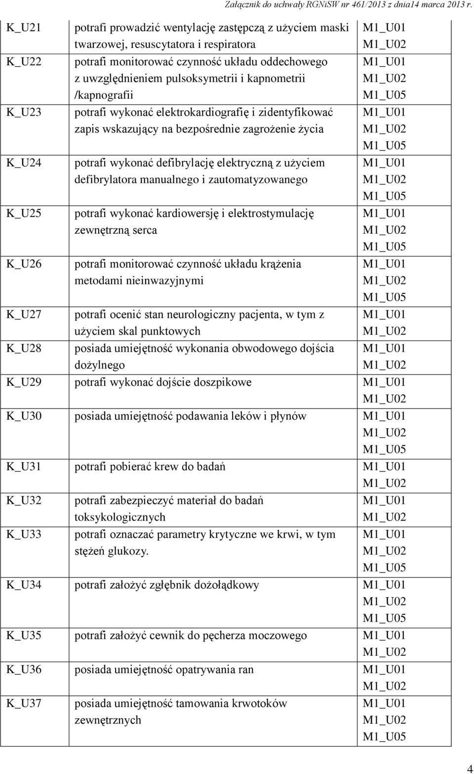 /kapnografii potrafi wykonać elektrokardiografię i zidentyfikować zapis wskazujący na bezpośrednie zagrożenie życia potrafi wykonać defibrylację elektryczną z użyciem defibrylatora manualnego i