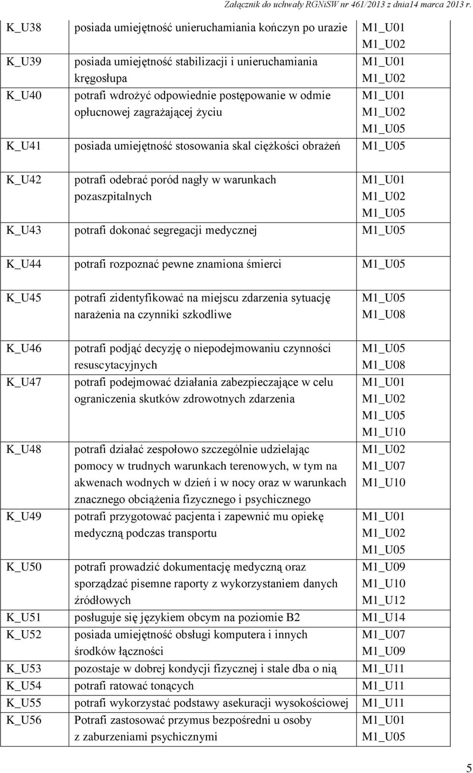 zagrażającej życiu K_U41 posiada umiejętność stosowania skal ciężkości obrażeń K_U42 potrafi odebrać poród nagły w warunkach pozaszpitalnych K_U43 potrafi dokonać segregacji medycznej K_U44 potrafi