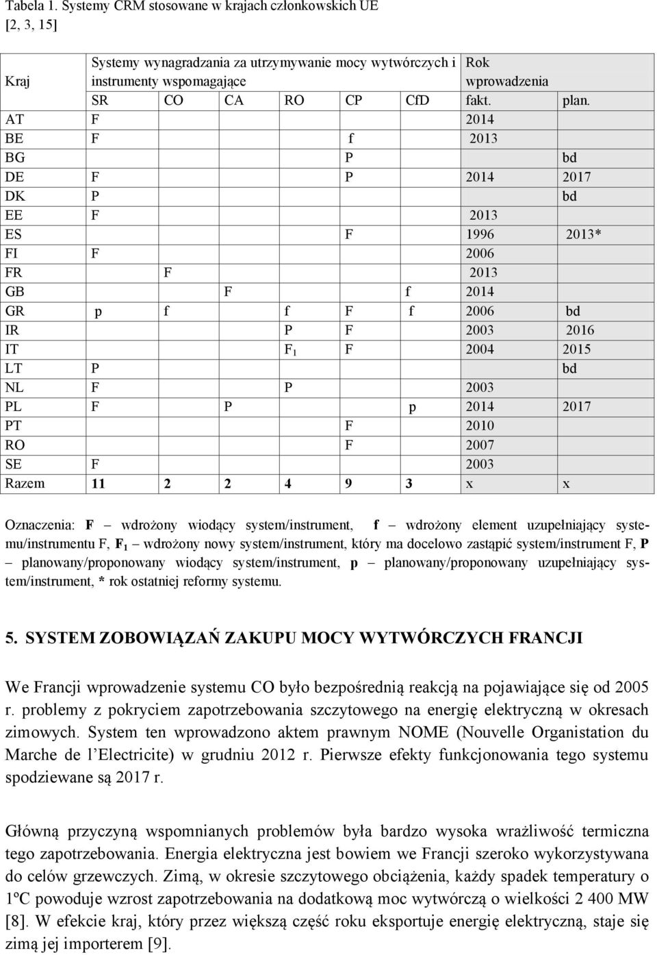 F P p 2014 2017 PT F 2010 RO F 2007 SE F 2003 Razem 11 2 2 4 9 3 x x Oznaczenia: F wdrożony wiodący system/instrument, f wdrożony element uzupełniający systemu/instrumentu F, F 1 wdrożony nowy