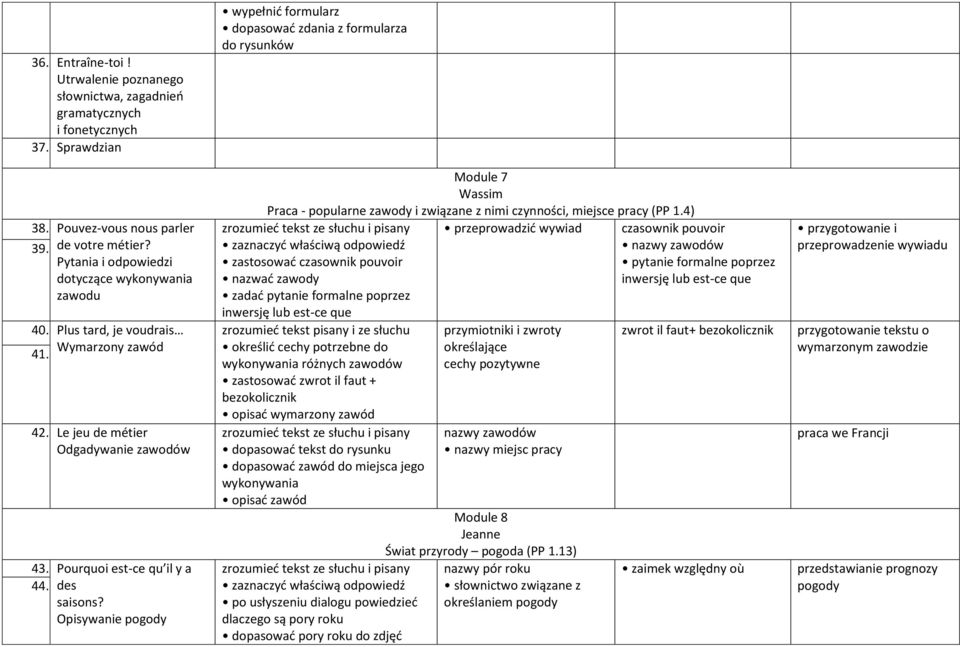 Opisywanie pogody wypełnić formularz dopasować zdania z formularza do rysunków Module 7 Wassim Praca - popularne zawody i związane z nimi czynności, miejsce pracy (PP 1.