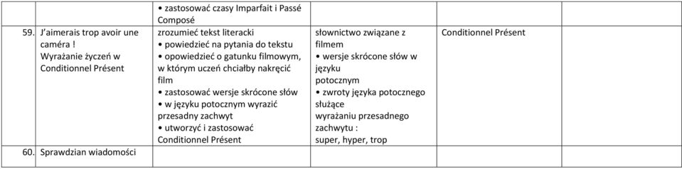 gatunku filmowym, w którym uczeń chciałby nakręcić film zastosować wersje skrócone słów w języku potocznym wyrazić przesadny zachwyt utworzyć