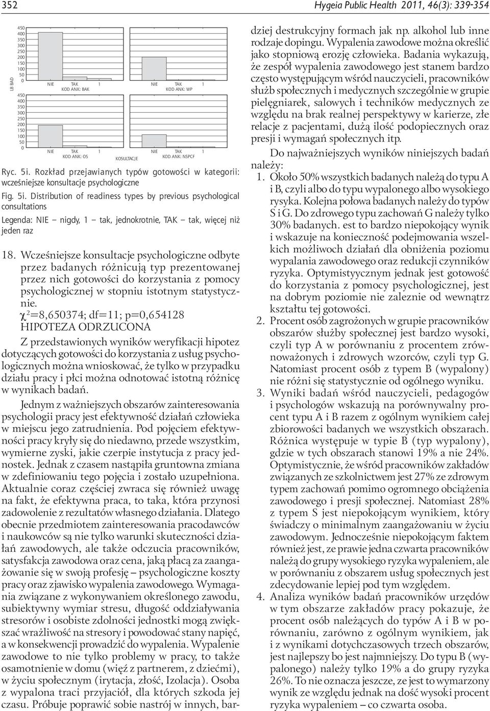 Distribution of readiness types by previous psychological consultations Legenda: nigdy, 1 tak, jednokrotnie, tak, więcej niż jeden raz 18.