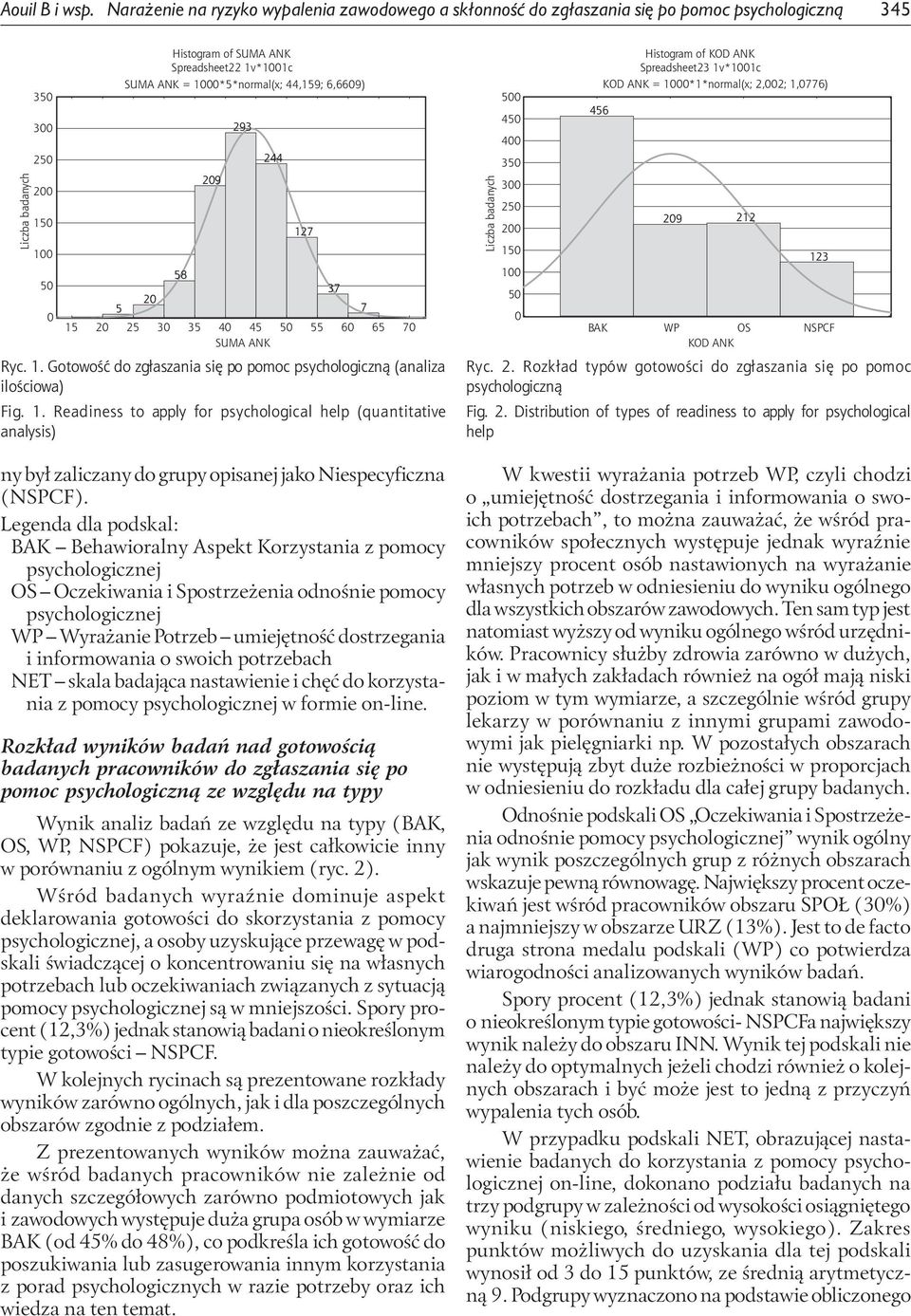 44,159; 6,669) 29 293 244 127 58 37 2 5 7 15 2 25 3 35 4 45 5 55 6 65 7 SUMA ANK Ryc. 1. Gotowość do zgłaszania się po pomoc psychologiczną (analiza ilościowa) Fig. 1. Readiness to apply for psychological help (quantitative analysis) ny był zaliczany do grupy opisanej jako Niespecyficzna (NSPCF).