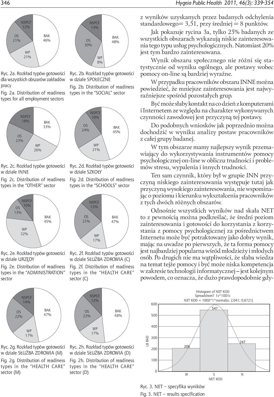 Rozkład typów gotowości w dziale URZĘDY Fig. 2e. Distribution of readiness types in the ADMINISTRATION sector OS 3% NSPCF 14% WP 8% BAK 48% Ryc. 2b.