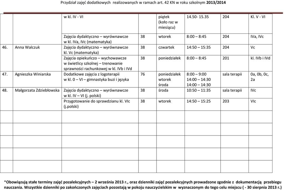 Agnieszka Winiarska Dodatkowe zajęcia z logoterapii w kl. 0 VI gimnastyka buzi i języka 48. Małgorzata Zdziebłowska w kl. IV VI (j. polski) Przygotowanie do sprawdzianu kl.