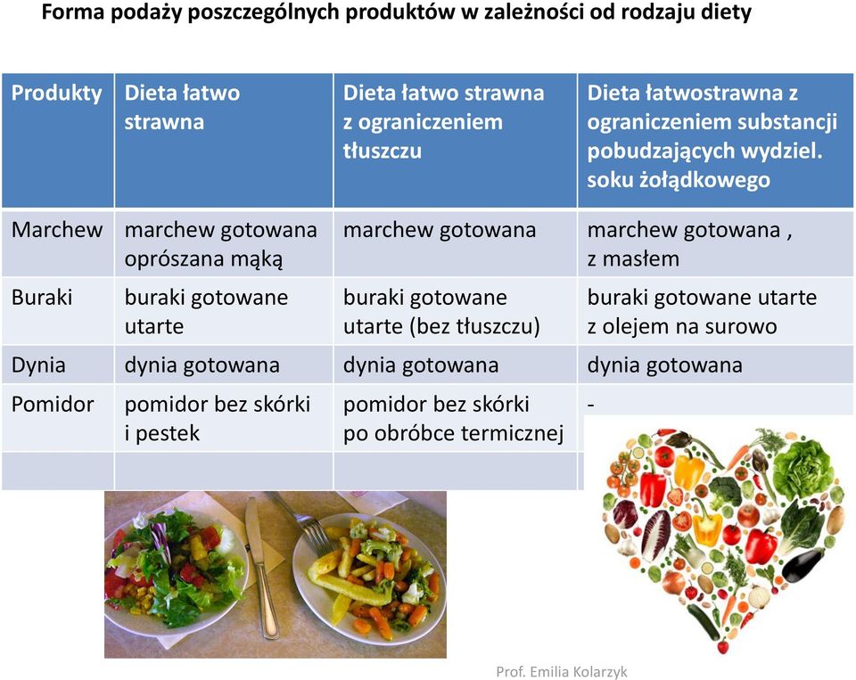 soku żołądkowego Marchew marchew gotowana oprószana mąką Buraki buraki gotowane utarte marchew gotowana marchew gotowana, z masłem buraki