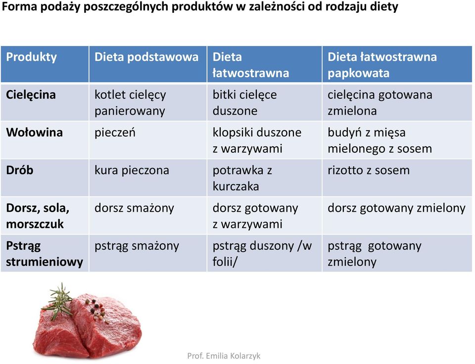 sola, morszczuk Pstrąg strumieniowy dorsz smażony dorsz gotowany z warzywami pstrąg smażony pstrąg duszony /w folii/ Dieta