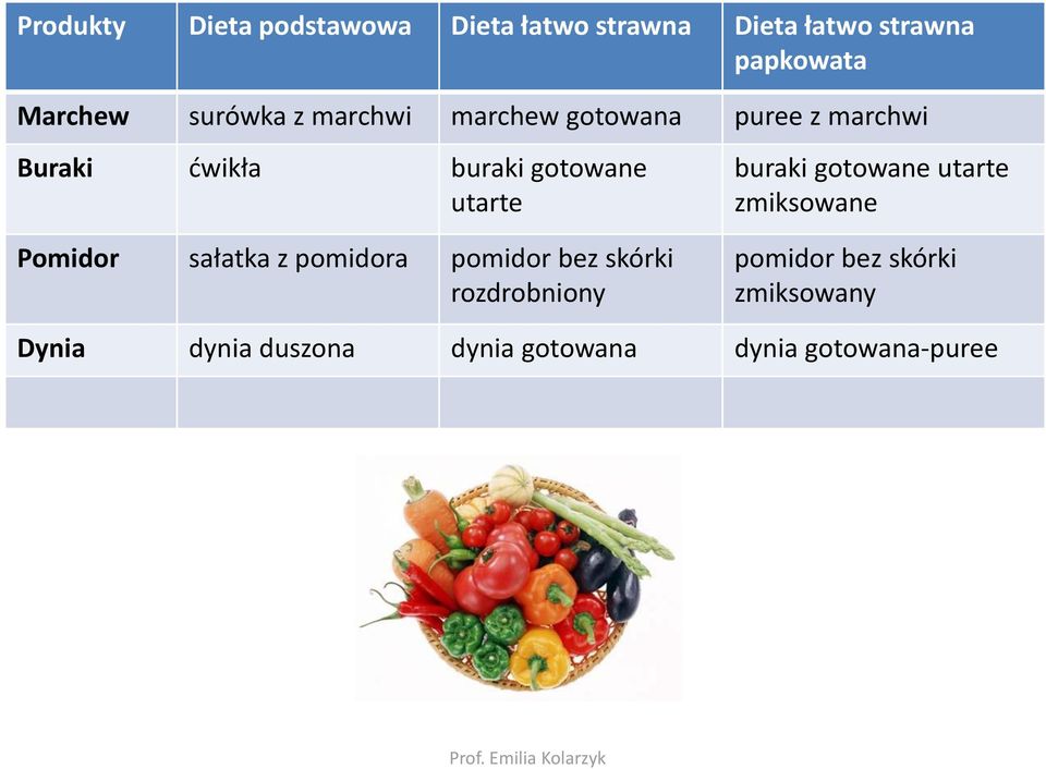 Pomidor sałatka z pomidora pomidor bez skórki rozdrobniony buraki gotowane utarte