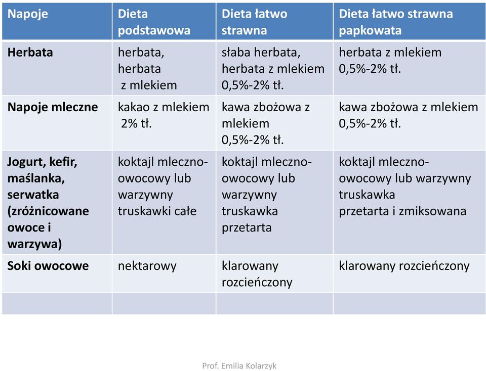 kawa zbożowa z mlekiem 0,5%-2% tł.