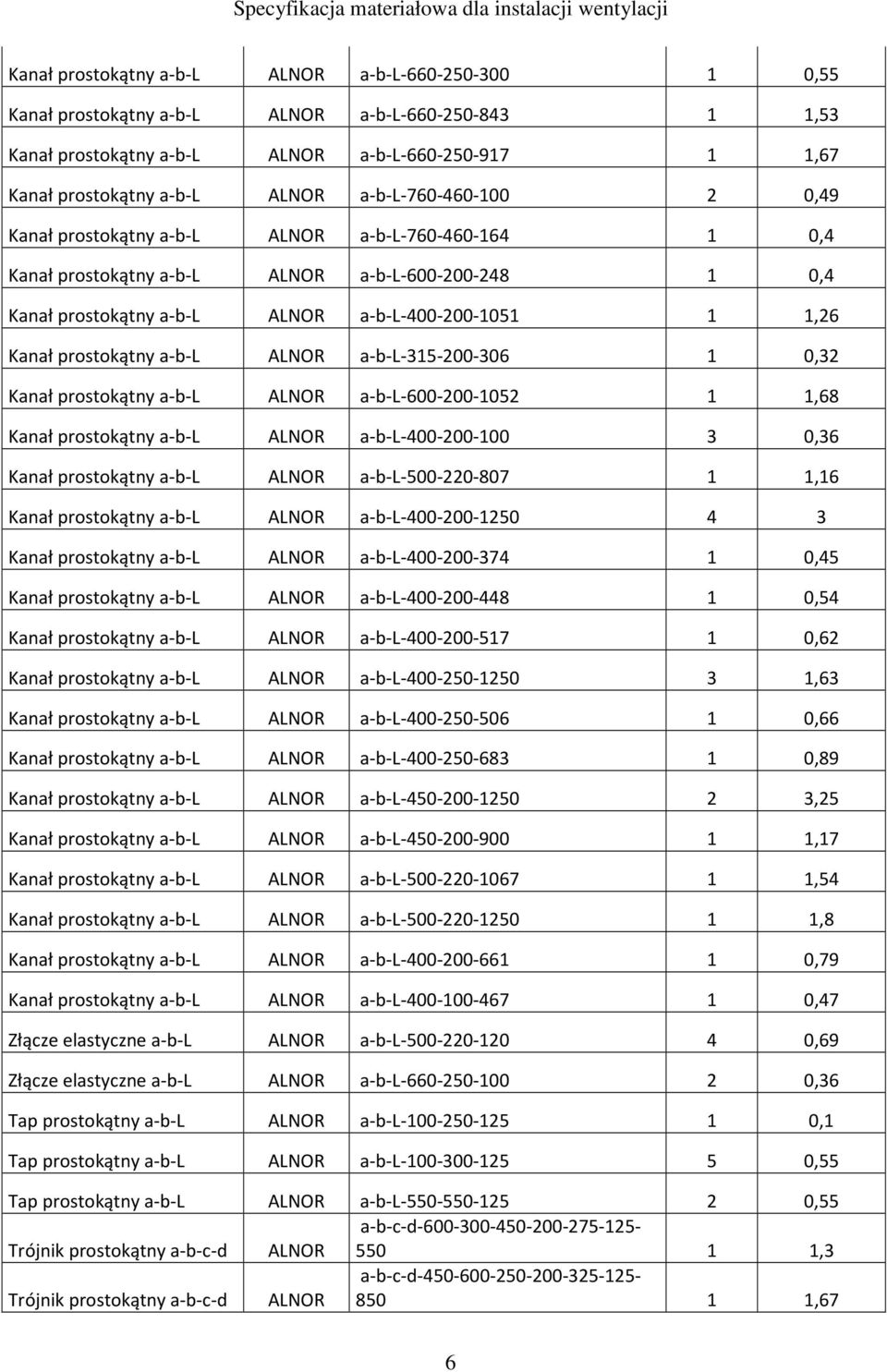 prostokątny a-b-l ALNOR a-b-l-315-200-306 1 0,32 Kanał prostokątny a-b-l ALNOR a-b-l-600-200-1052 1 1,68 Kanał prostokątny a-b-l ALNOR a-b-l-400-200-100 3 0,36 Kanał prostokątny a-b-l ALNOR