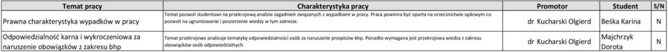 tym zakresie.