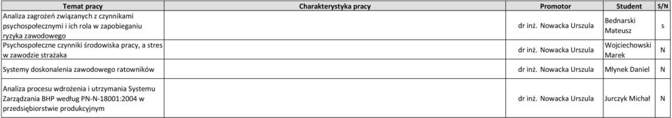 Nowacka Urszula Bednarski Mateusz Wojciechowski Marek ystemy doskonalenia zawodowego ratowników dr inż.