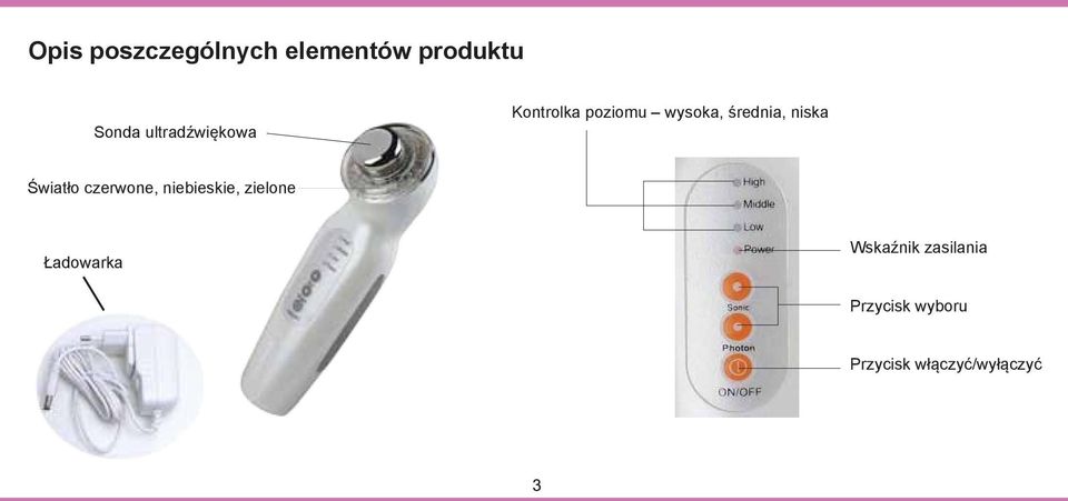 niska Światło czerwone, niebieskie, zielone