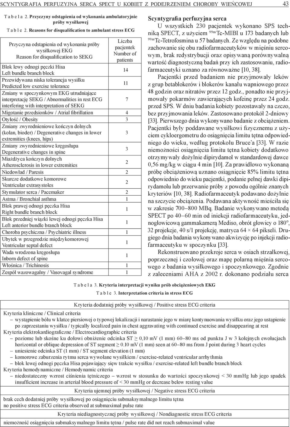 pęczki Hisa Left bundle branch block 14 Przewidywana niska tolerancja wysiłku Predicted low exercise tolerance 11 Zmiany w spoczynkowym EKG utrudniające interpretację SEKG / Abnormalities in rest ECG