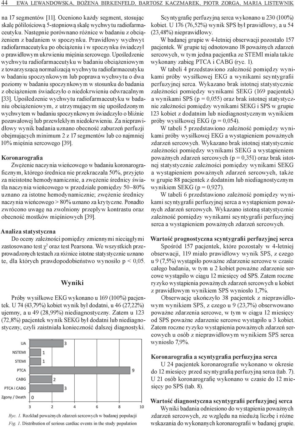 Prawidłowy wychwyt radiofarmaceutyku po obciążeniu i w spoczynku świadczył o prawidłowym ukrwieniu mięśnia sercowego.