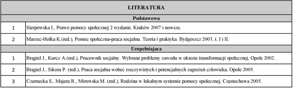 ), Pracownik socjalny. Wybrane problemy zawodu w okresie transformacji społecznej, Opole 00. Brągiel J., Sikora P. (red.