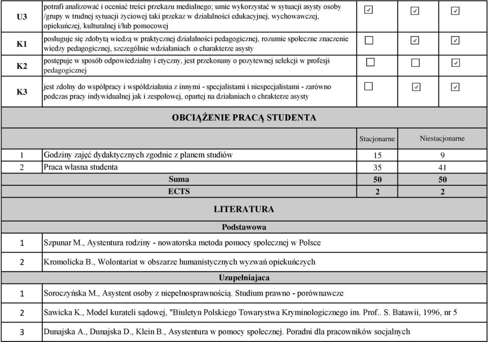 charakterze asysty postępuje w sposób odpowiedzialny i etyczny, jest przekonany o pozytewnej selekcji w profesji pedagogicznej jest zdolny do współpracy i współdziałania z innymi - specjalistami i