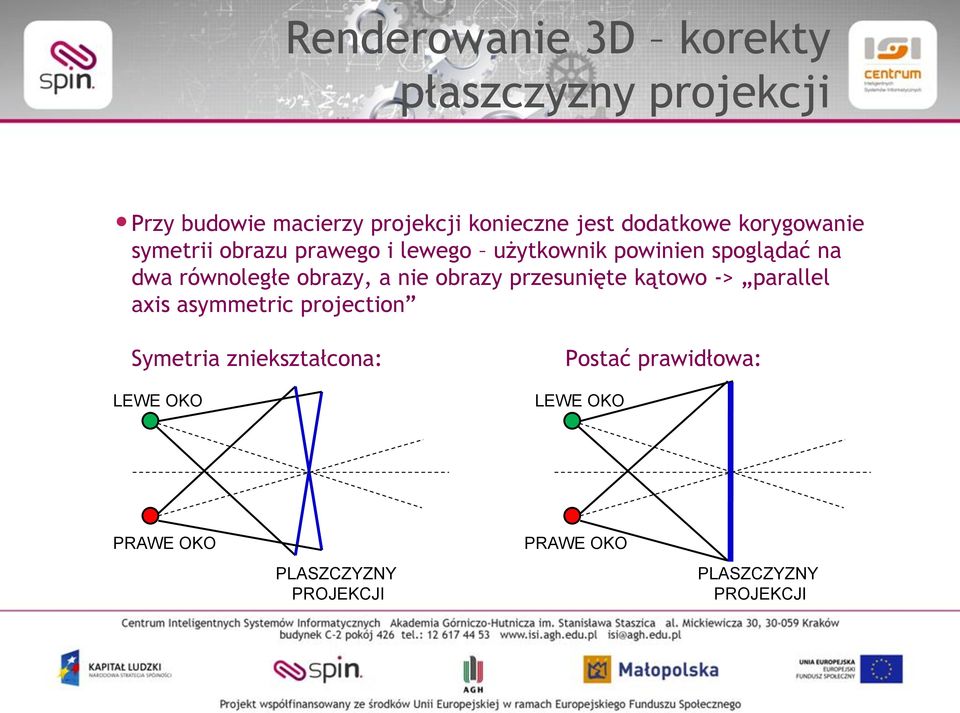 równoległe obrazy, a nie obrazy przesunięte kątowo -> parallel axis asymmetric projection Symetria