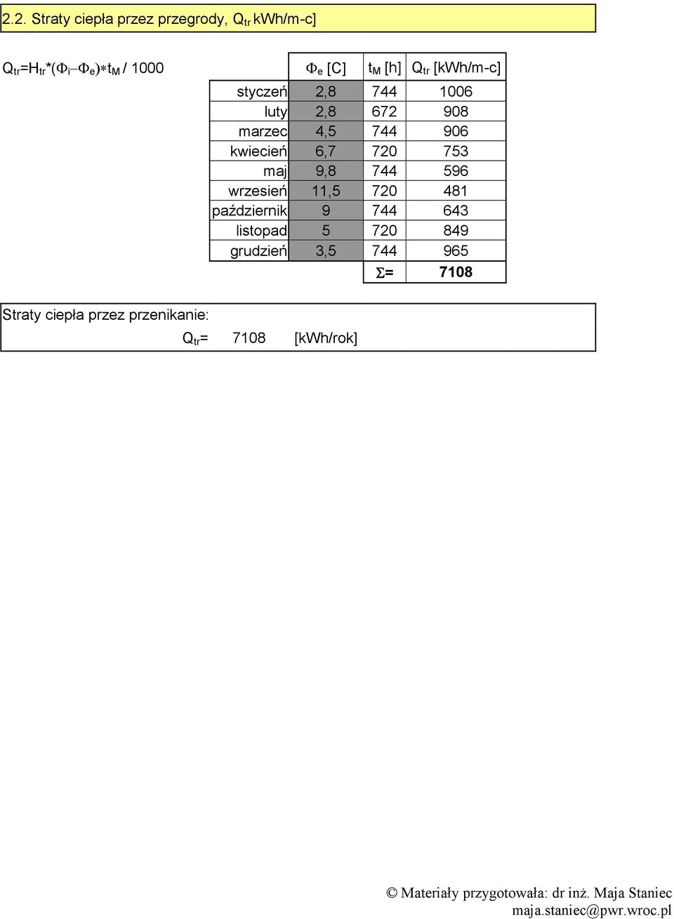 kwiecień 6,7 720 753 maj 9,8 744 596 wrzesień 11,5 720 481 październik 9 744 643