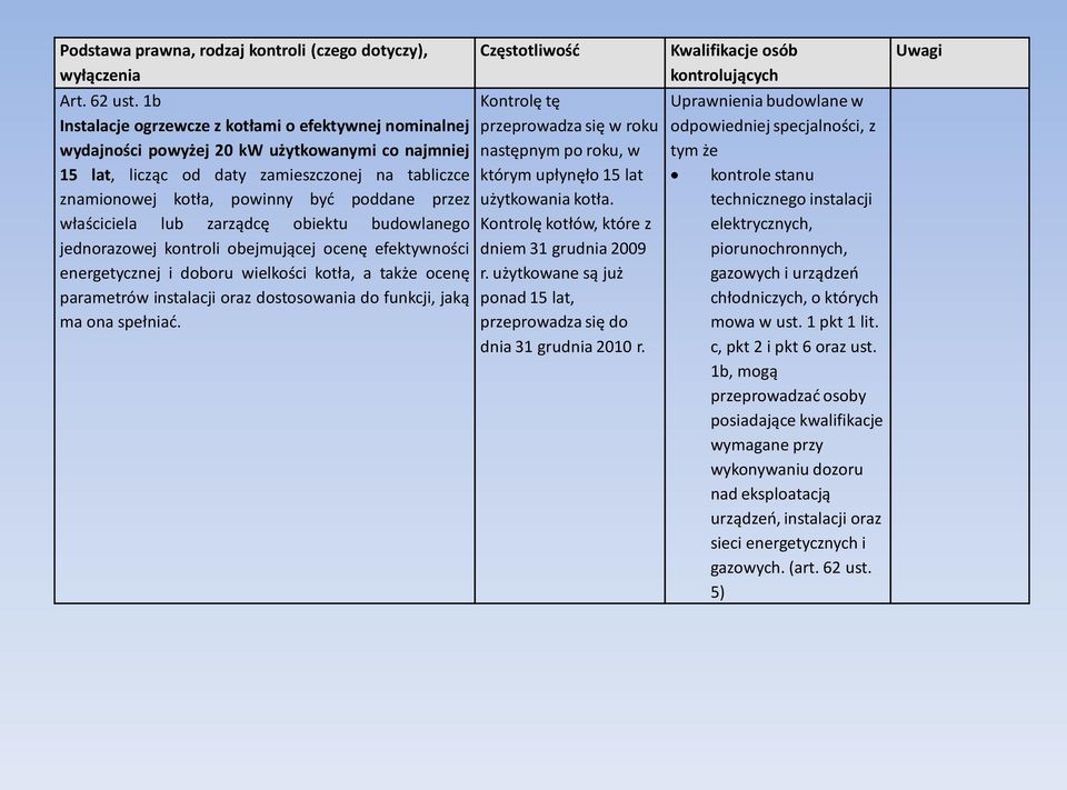 przez właściciela lub zarządcę obiektu budowlanego jednorazowej kontroli obejmującej ocenę efektywności energetycznej i doboru wielkości kotła, a także ocenę parametrów instalacji oraz dostosowania