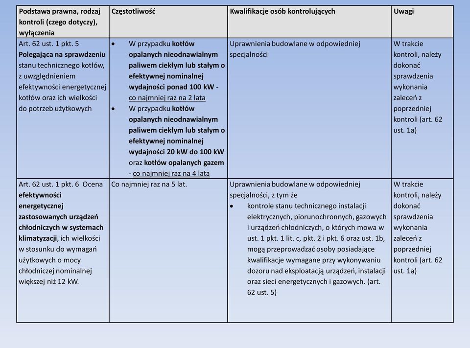 6 Ocena efektywności energetycznej zastosowanych urządzeo chłodniczych w systemach klimatyzacji, ich wielkości w stosunku do wymagao użytkowych o mocy chłodniczej nominalnej większej niż 12 kw.