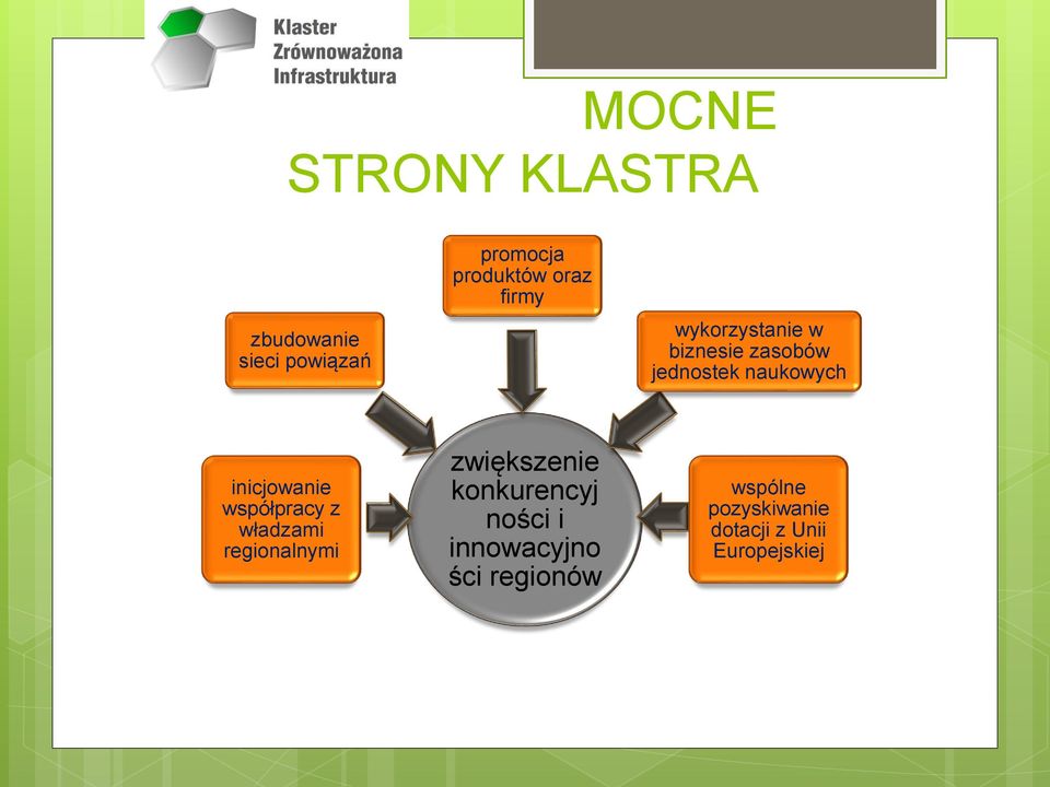 współpracy z władzami regionalnymi zwiększenie konkurencyj ności i