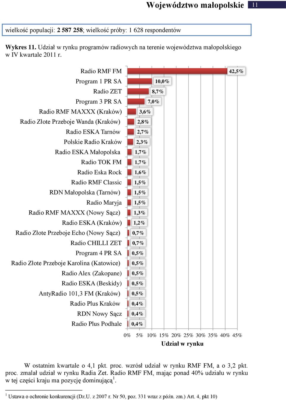 Małopolska (Tarnów) Radio RMF MAXXX (Nowy Sącz) Radio ESKA (Kraków) Radio Złote Przeboje Echo (Nowy Sącz) Radio CHILLI ZET Program 4 PR SA Radio Złote Przeboje Karolina (Katowice) Radio Alex