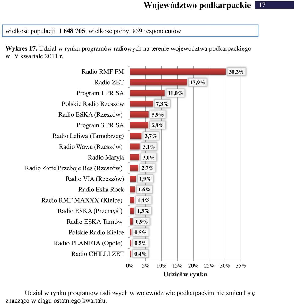 Radio Złote Przeboje Res (Rzeszów) Radio VIA (Rzeszów) Radio RMF MAXXX (Kielce) Radio ESKA (Przemyśl) Radio ESKA Tarnów Polskie Radio Kielce Radio PLANETA (Opole)