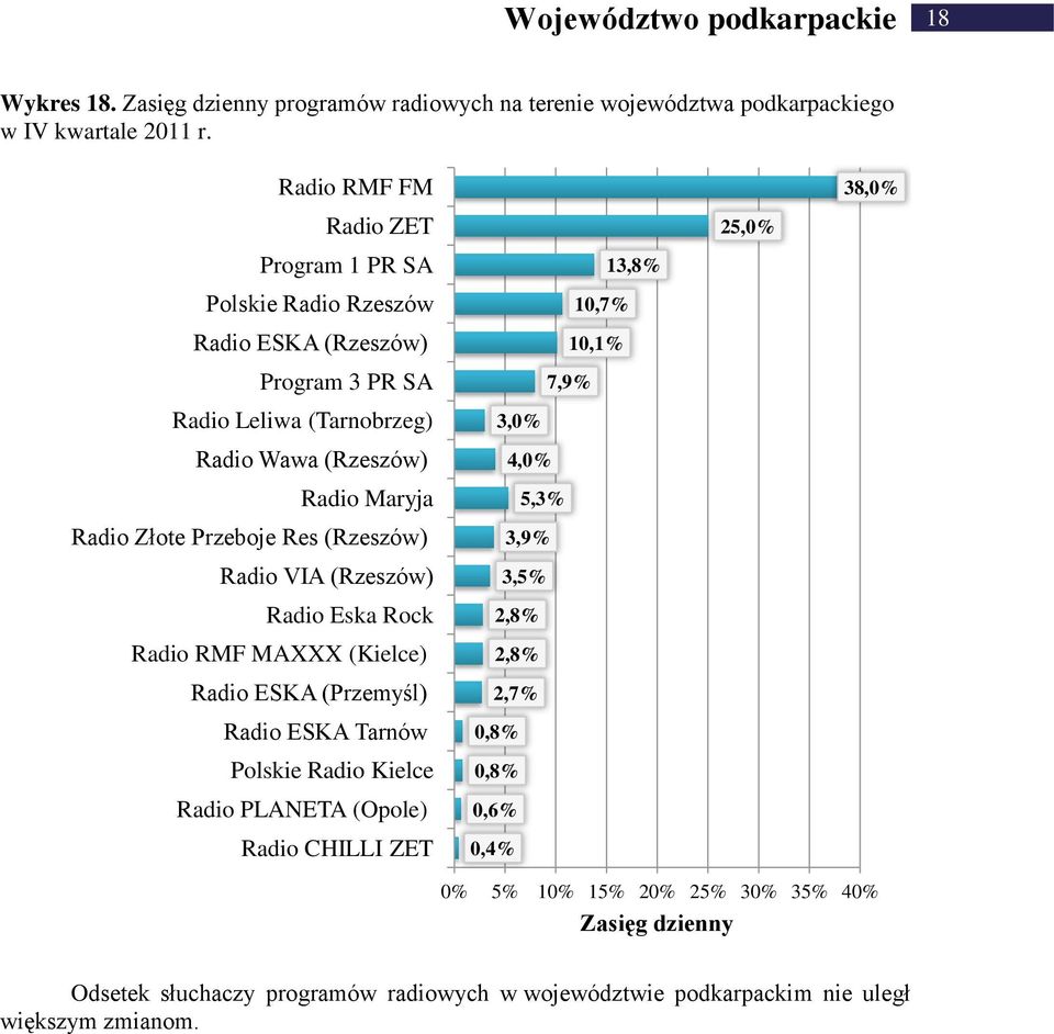 Wawa (Rzeszów) Radio Złote Przeboje Res (Rzeszów) Radio VIA (Rzeszów) Radio RMF MAXXX (Kielce) Radio ESKA (Przemyśl) Radio ESKA Tarnów Polskie Radio