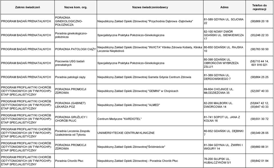 SIENKIEWICZA 17 (55)246 22 33 PROGRAM BADAŃ PRENATALNYCH PATOLOGII CIĄŻY Niepubliczny Zakład "INVICTA" Klinika Zdrowia Kobiety, Klinika Leczenia Niepłodnoś 80-850 GDAŃSK UL.