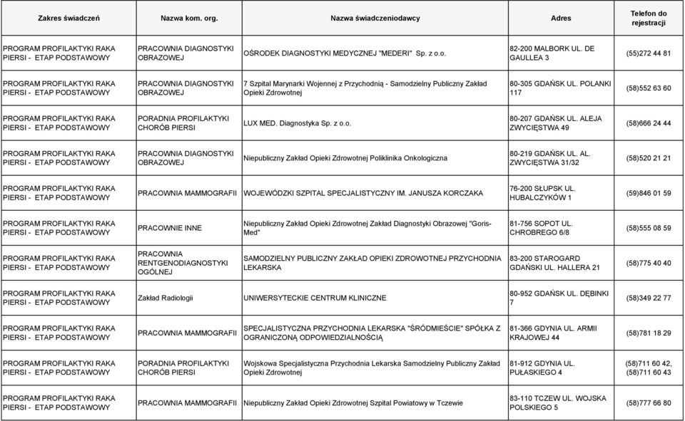 JANUSZA KORCZAKA 76-200 SŁUPSK UL. HUBALCZYKÓW 1 (59)846 01 59 Niepubliczny Zakład Zakład Diagnostyki Obrazowej "Goris- Med" 81-756 SOPOT UL.