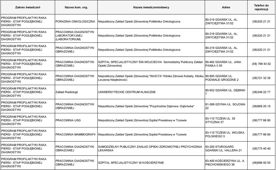 JANA PAWŁA II 50 (58) 768 43 02 Niepubliczny Zakład "INVICTA" Klinika Zdrowia Kobiety, Klinika Leczenia Niepłodności 80-895 GDAŃSK UL.