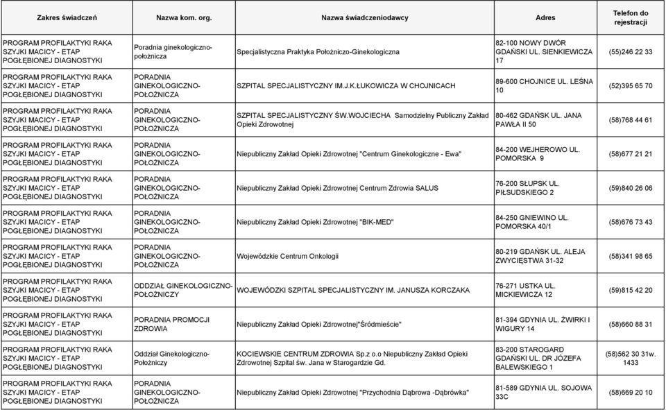 JANA PAWŁA II 50 (58)768 44 61 POGŁĘBIONEJ Niepubliczny Zakład "Centrum Ginekologiczne - Ewa" 84-200 WEJHEROWO UL.
