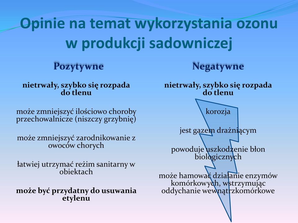 sanitarny w obiektach może być przydatny do usuwania etylenu Negatywne nietrwały, szybko się rozpada do tlenu korozja jest gazem