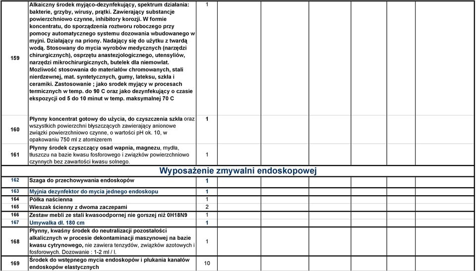 Stosowany do mycia wyrobów medycznych (narzędzi chirurgicznych), osprzętu anastezjologicznego, utensyliów, narzędzi mikrochirurgicznych, butelek dla niemowlat.