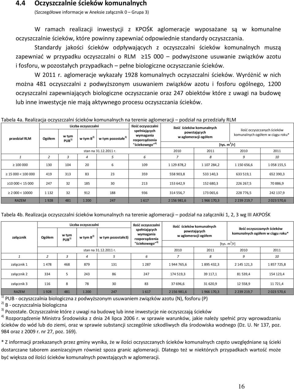 Standardy jakości ścieków odpływających z oczyszczalni ścieków komunalnych muszą zapewniać w przypadku oczyszczalni o RLM 15 000 podwyższone usuwanie związków azotu i fosforu, w pozostałych