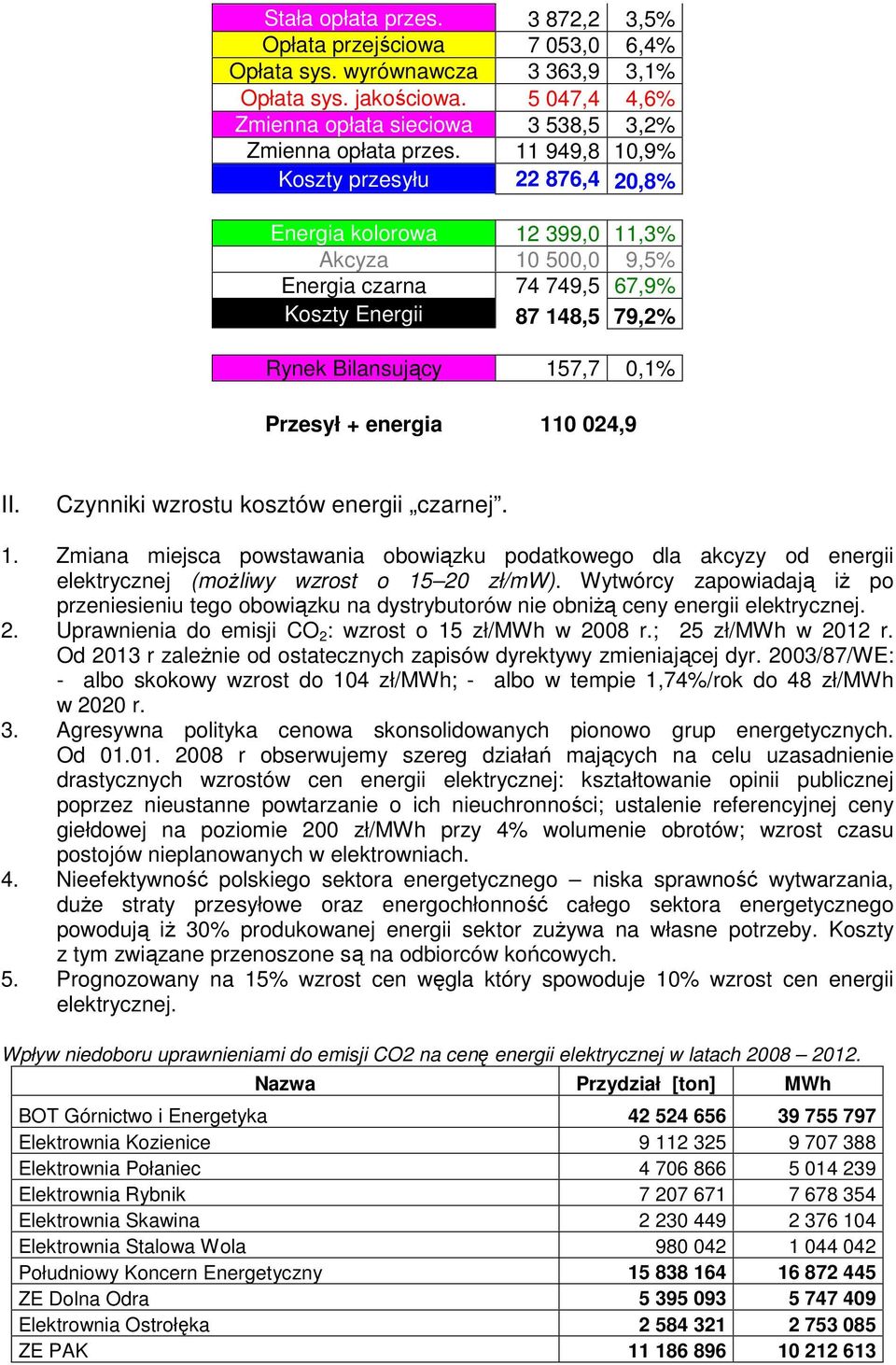 energia 110 024,9 II. Czynniki wzrostu kosztów energii czarnej. 1. Zmiana miejsca powstawania obowiązku podatkowego dla akcyzy od energii elektrycznej (możliwy wzrost o 15 20 zł/mw).