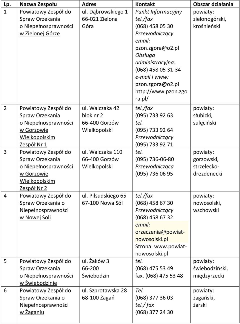 pl/ zielonogórski, krośnieński 2 Powiatowy Zespół do Spraw Orzekania o Niepełnosprawności w Gorzowie Wielkopolskim Zespół Nr 1 3 Powiatowy Zespół do Spraw Orzekania o Niepełnosprawności w Gorzowie