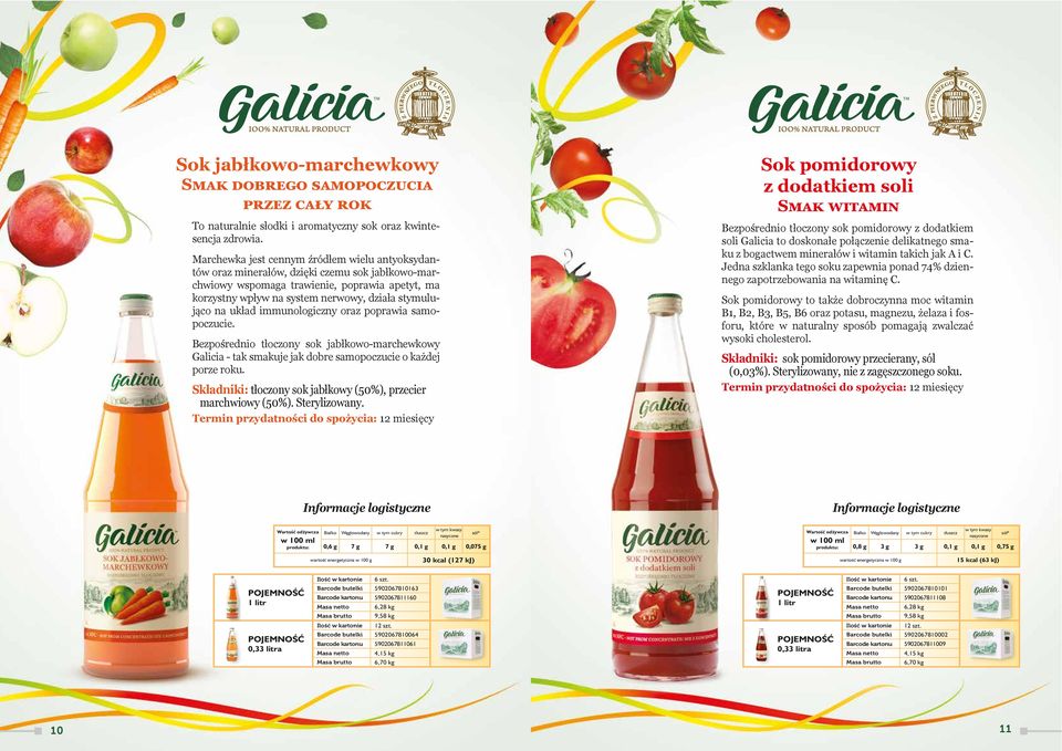 na układ immunologiczny oraz poprawia samopoczucie. Bezpośrednio tłoczony sok jabłkowo-marchewkowy Galicia - tak smakuje jak dobre samopoczucie o każdej porze roku.