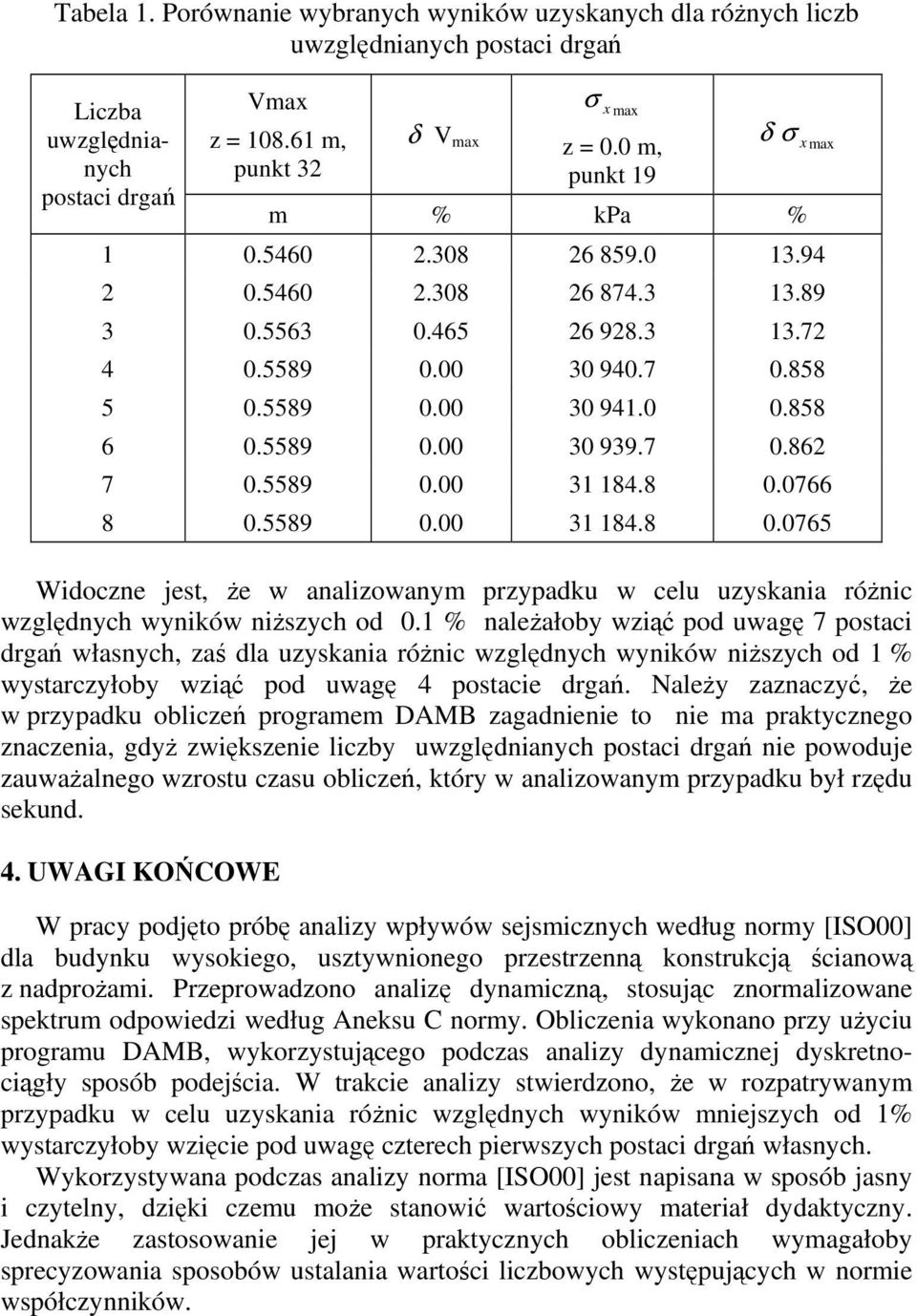 7 0.862 7 0.5589 0.00 31 184.8 0.0766 8 0.5589 0.00 31 184.8 0.0765 Widoczne jest, Ŝe w analizowanym przypadku w celu uzyskania róŝnic względnych wyników niŝszych od 0.