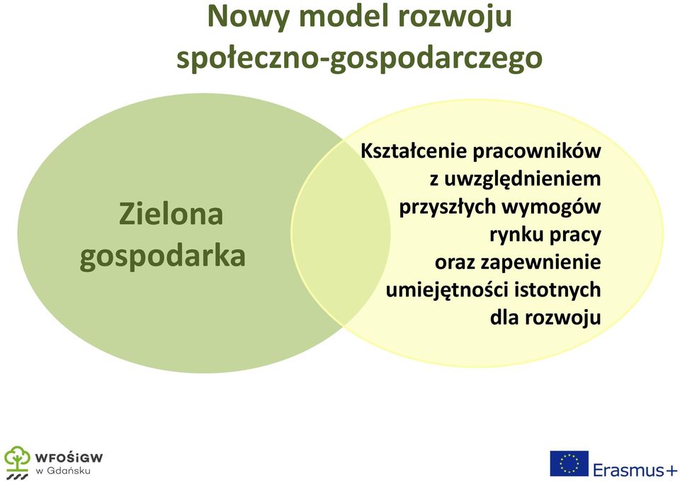 uwzględnieniem przyszłych wymogów rynku pracy